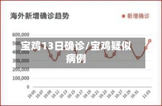 宝鸡13日确诊/宝鸡疑似病例