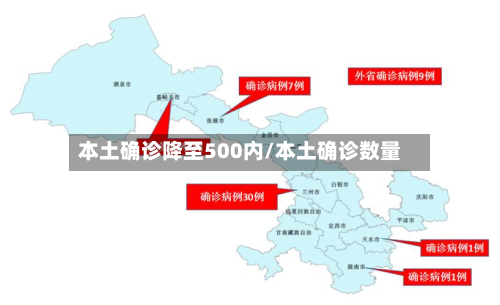 本土确诊降至500内/本土确诊数量-第2张图片