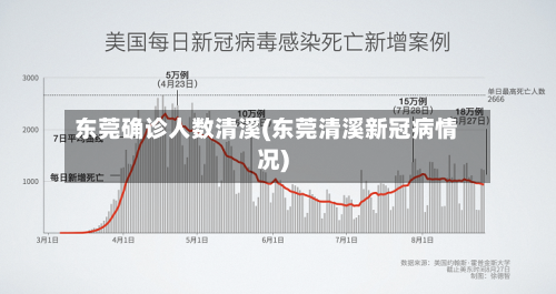 东莞确诊人数清溪(东莞清溪新冠病情况)