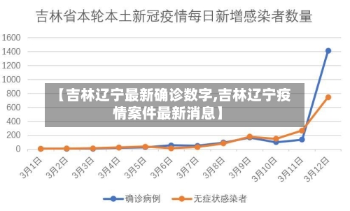 【吉林辽宁最新确诊数字,吉林辽宁疫情案件最新消息】-第2张图片