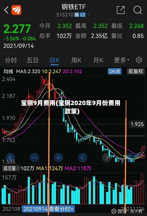 宝钢9月费用(宝钢2020年9月份费用政策)-第2张图片