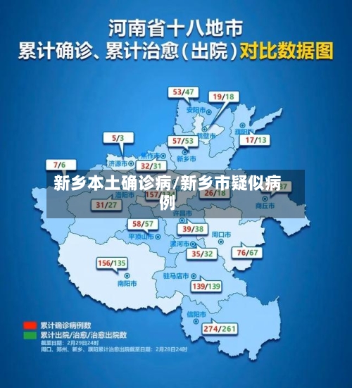 新乡本土确诊病/新乡市疑似病例-第2张图片
