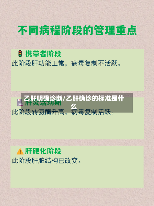 乙肝明确诊断/乙肝确诊的标准是什么