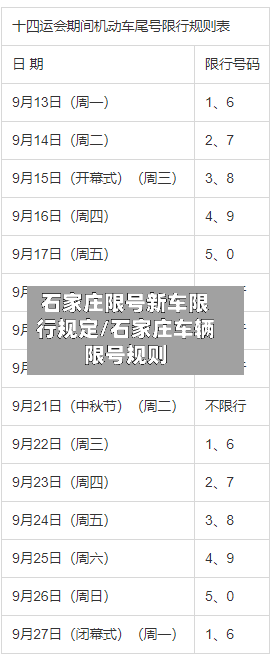 石家庄限号新车限行规定/石家庄车辆限号规则