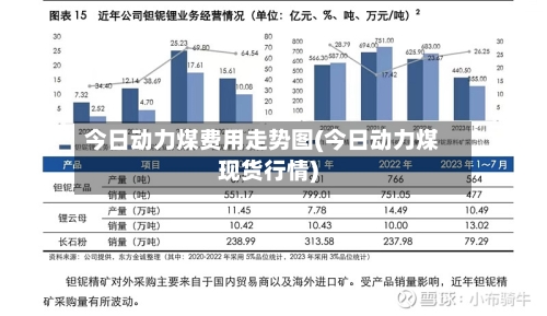 今日动力煤费用走势图(今日动力煤现货行情)-第2张图片