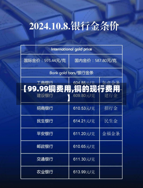 【99.99铜费用,铜的现行费用】