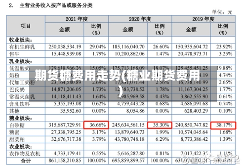 期货糖费用走势(糖业期货费用)-第2张图片