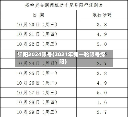 绵阳2024限号(2021年新一轮限号绵阳)-第2张图片
