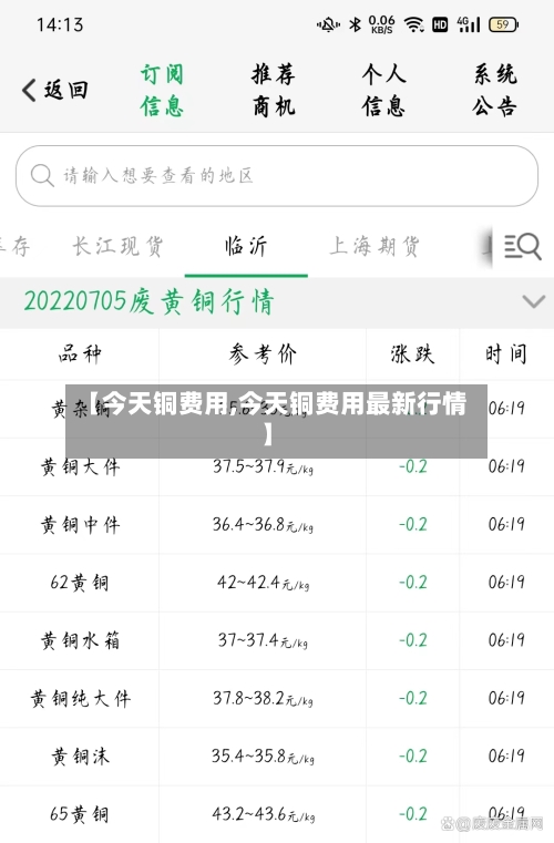 【今天铜费用,今天铜费用最新行情】