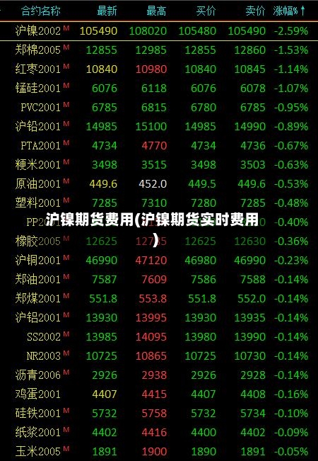 沪镍期货费用(沪镍期货实时费用)