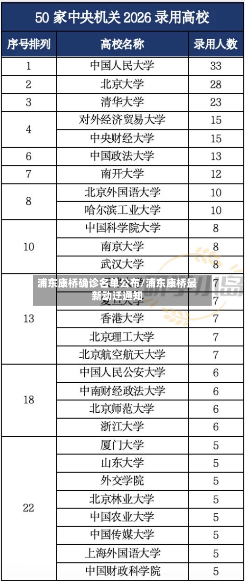 浦东康桥确诊名单公布/浦东康桥最新动迁通知-第2张图片