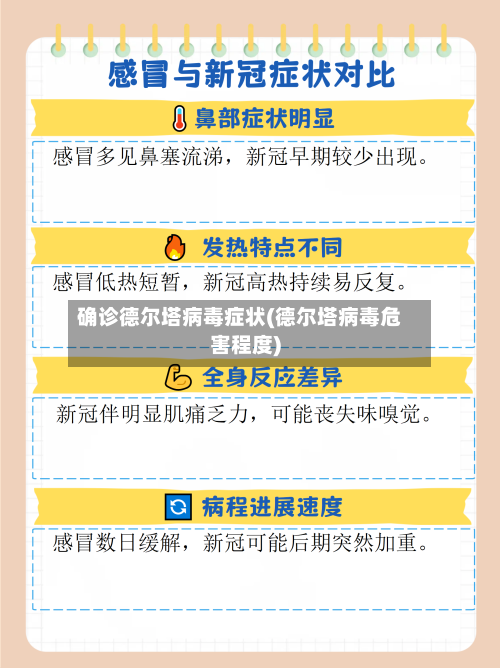 确诊德尔塔病毒症状(德尔塔病毒危害程度)