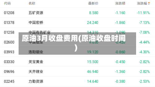 原油3月收盘费用(原油收盘时间)