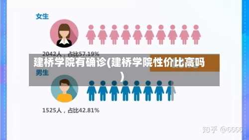 建桥学院有确诊(建桥学院性价比高吗)-第3张图片