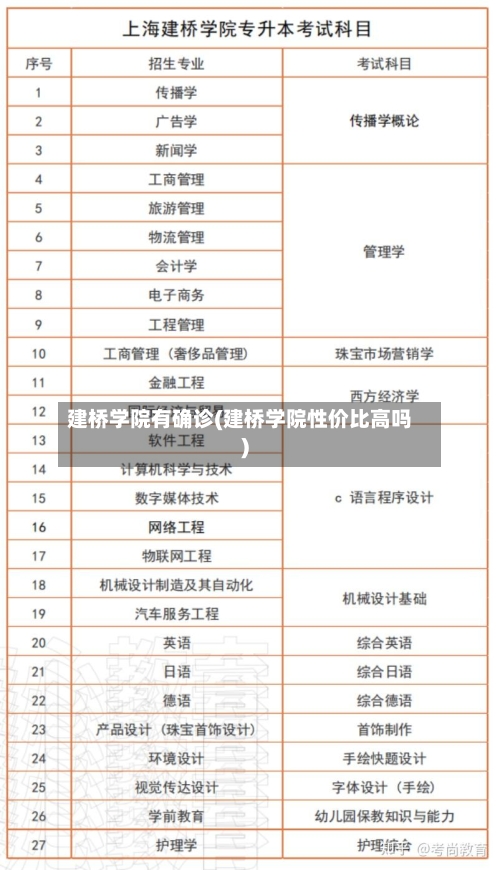 建桥学院有确诊(建桥学院性价比高吗)-第2张图片