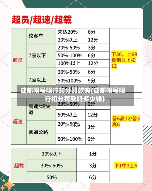 成都限号限行扣分罚款吗(成都限号限行扣分罚款吗多少钱)-第2张图片