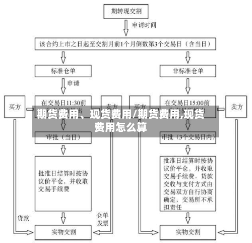 期货费用、现货费用/期货费用,现货费用怎么算-第2张图片