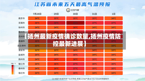 【扬州最新疫情确诊数量,扬州疫情防控最新进展】