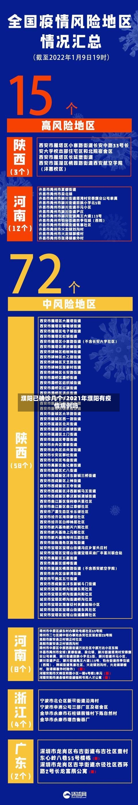 濮阳已确诊几个/2021年濮阳有疫情病例吗