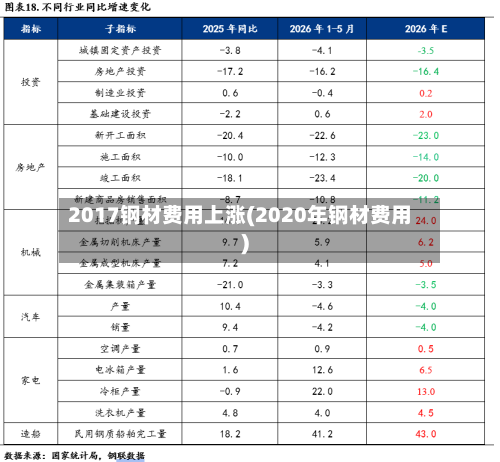 2017钢材费用上涨(2020年钢材费用)