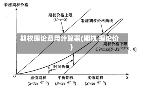 期权理论费用计算器(期权 理论价)
