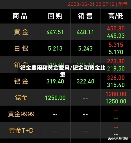 钯金费用和黄金费用/钯金和黄金比重