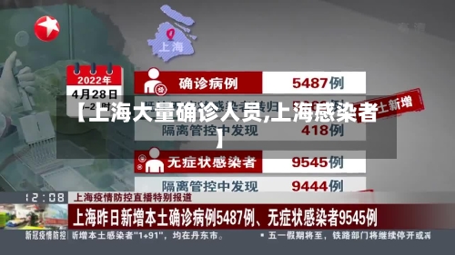 【上海大量确诊人员,上海感染者】-第2张图片