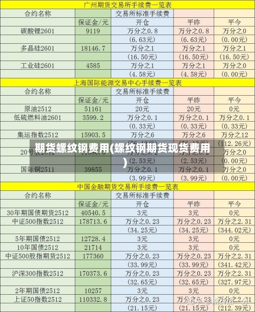 期货螺纹钢费用(螺纹钢期货现货费用)-第2张图片