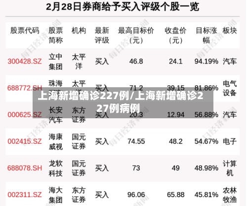 上海新增确诊227例/上海新增确诊227例病例-第2张图片