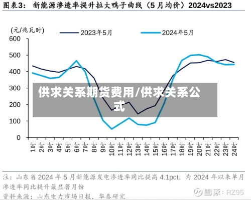 供求关系期货费用/供求关系公式