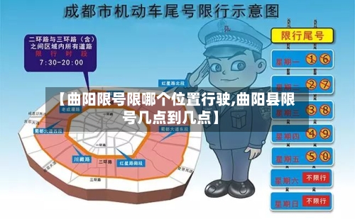 【曲阳限号限哪个位置行驶,曲阳县限号几点到几点】