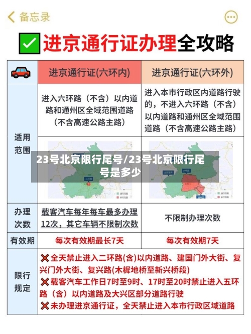 23号北京限行尾号/23号北京限行尾号是多少-第3张图片