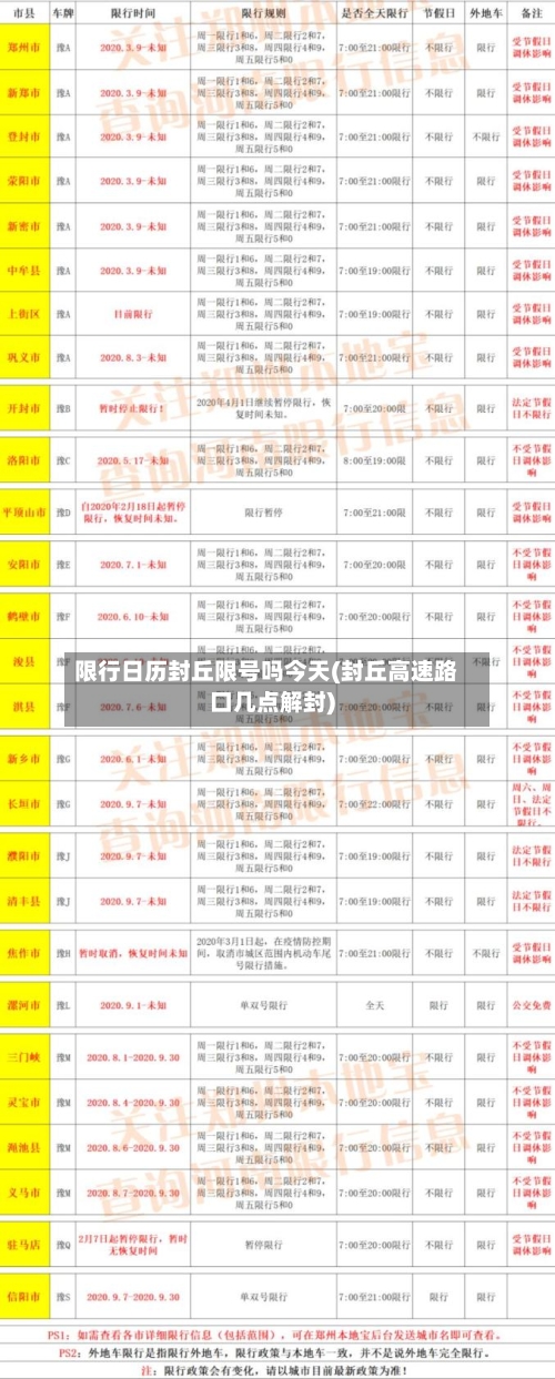限行日历封丘限号吗今天(封丘高速路口几点解封)