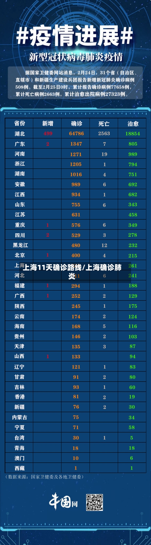 上海11天确诊路线/上海确诊肺炎