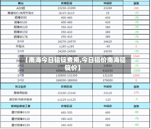 【南海今日铝锭费用,今日铝价南海铝锭价】