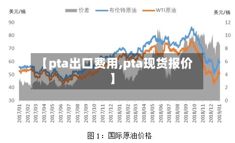 【pta出口费用,pta现货报价】