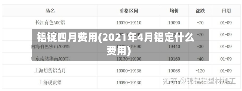 铝锭四月费用(2021年4月铝定什么费用)