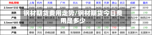 钢材期货费用走势/钢材期货今日费用是多少