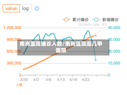 南岗医院确诊人数/南岗医院是几甲医院