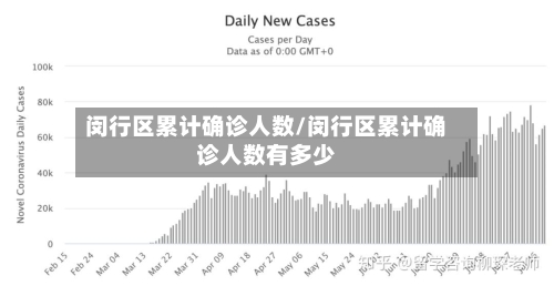 闵行区累计确诊人数/闵行区累计确诊人数有多少