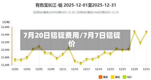 7月20日铝锭费用/7月7日铝锭价-第2张图片