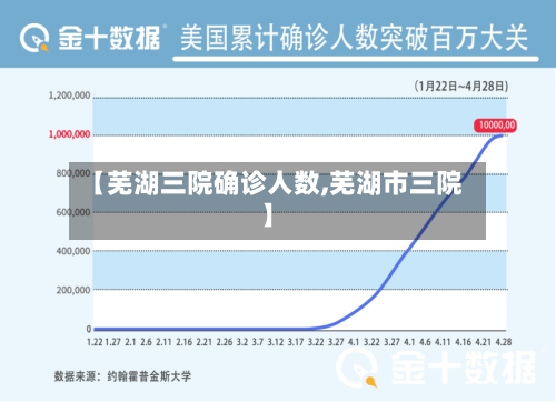 【芜湖三院确诊人数,芜湖市三院】