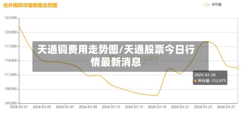 天通铜费用走势图/天通股票今日行情最新消息-第2张图片
