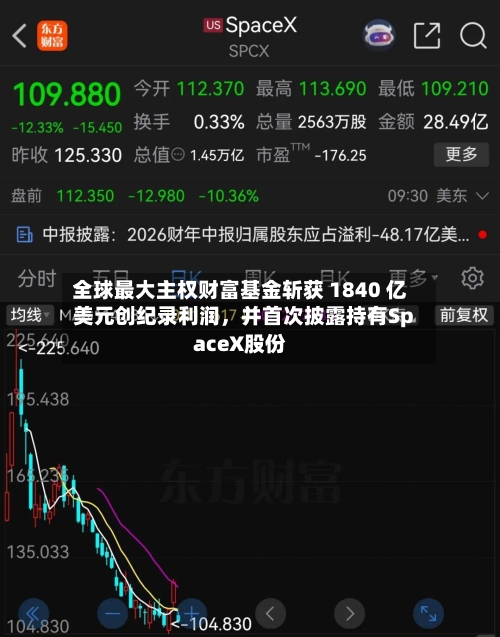 全球最大主权财富基金斩获 1840 亿美元创纪录利润，并首次披露持有SpaceX股份-第2张图片