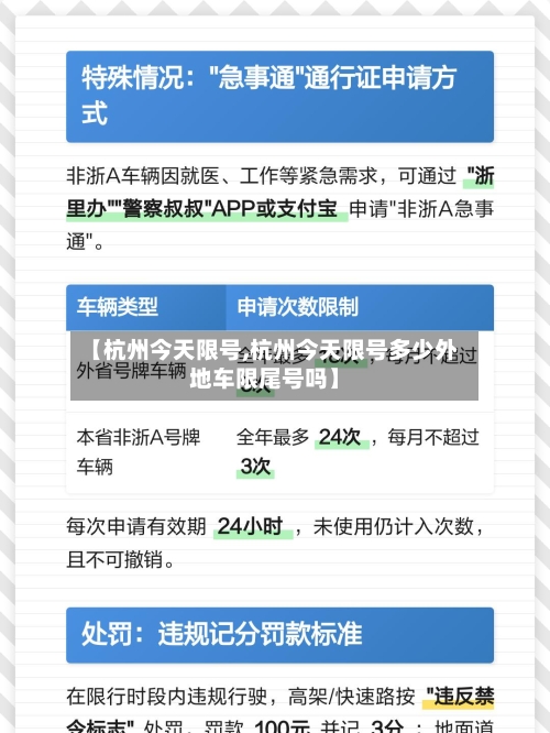 【杭州今天限号,杭州今天限号多少外地车限尾号吗】