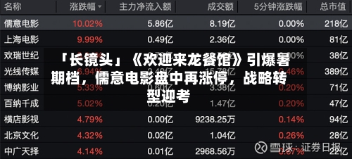 「长镜头」《欢迎来龙餐馆》引爆暑期档	，儒意电影盘中再涨停，战略转型迎考-第2张图片