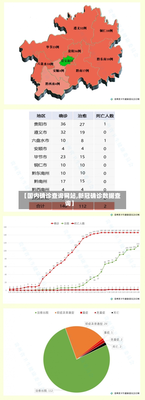 【国内确诊查询网站,新冠确诊数据查询】