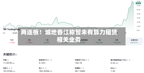 两连板！城地香江称暂未有算力租赁相关业务