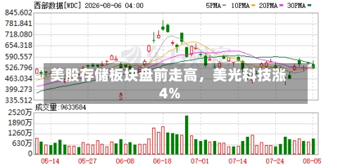 美股存储板块盘前走高，美光科技涨4%-第2张图片