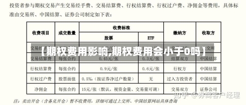 【期权费用影响,期权费用会小于0吗】